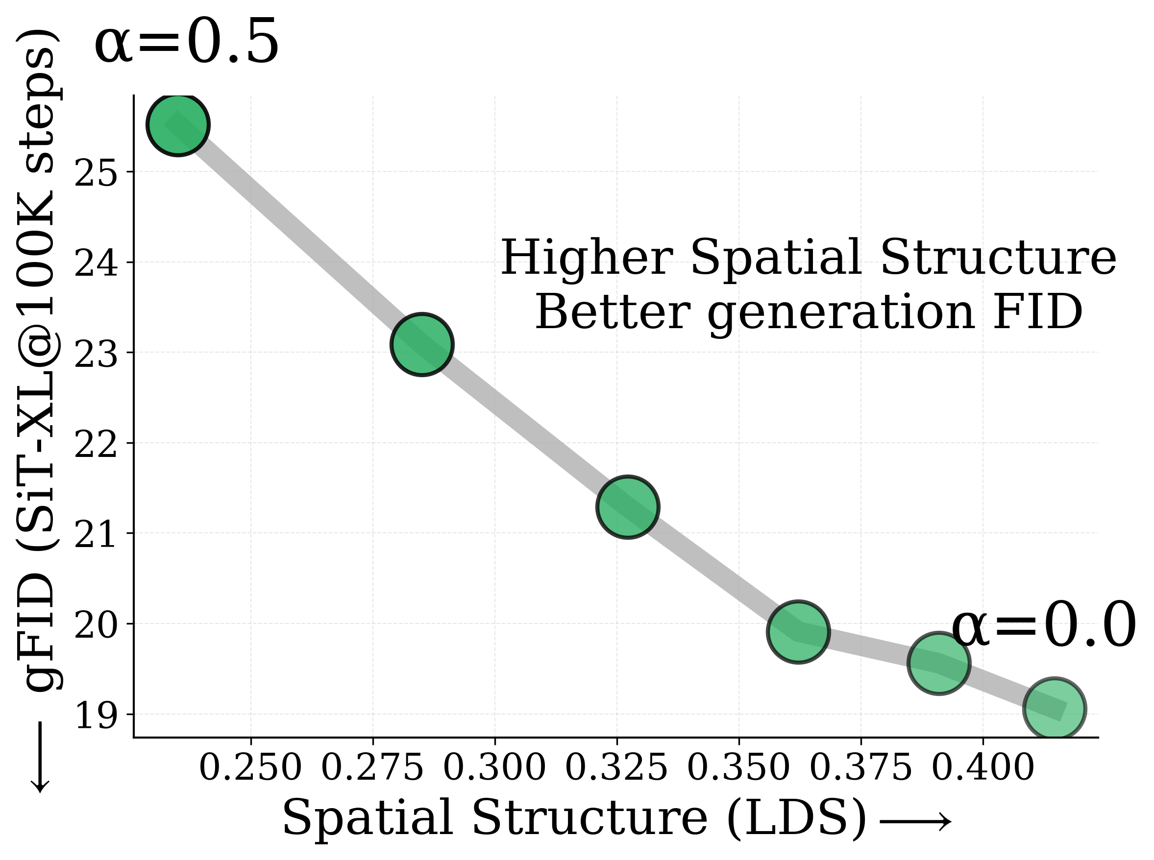 CLS mixing - Spatial Structure