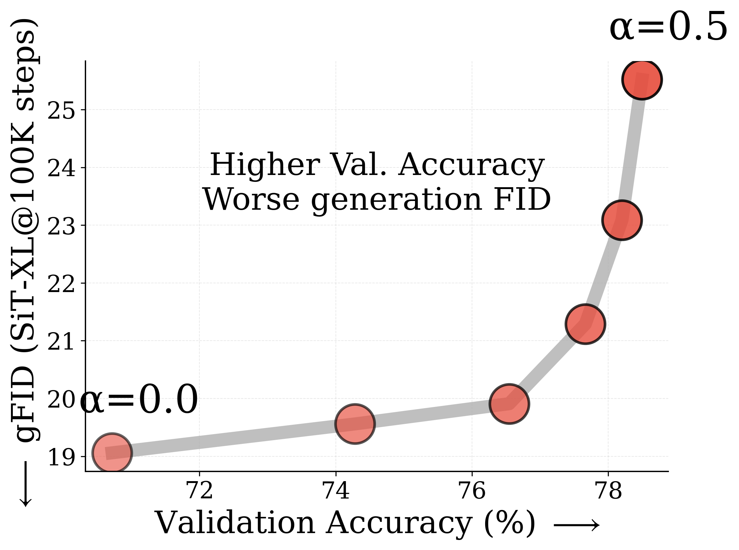 CLS mixing - Linear Probing
