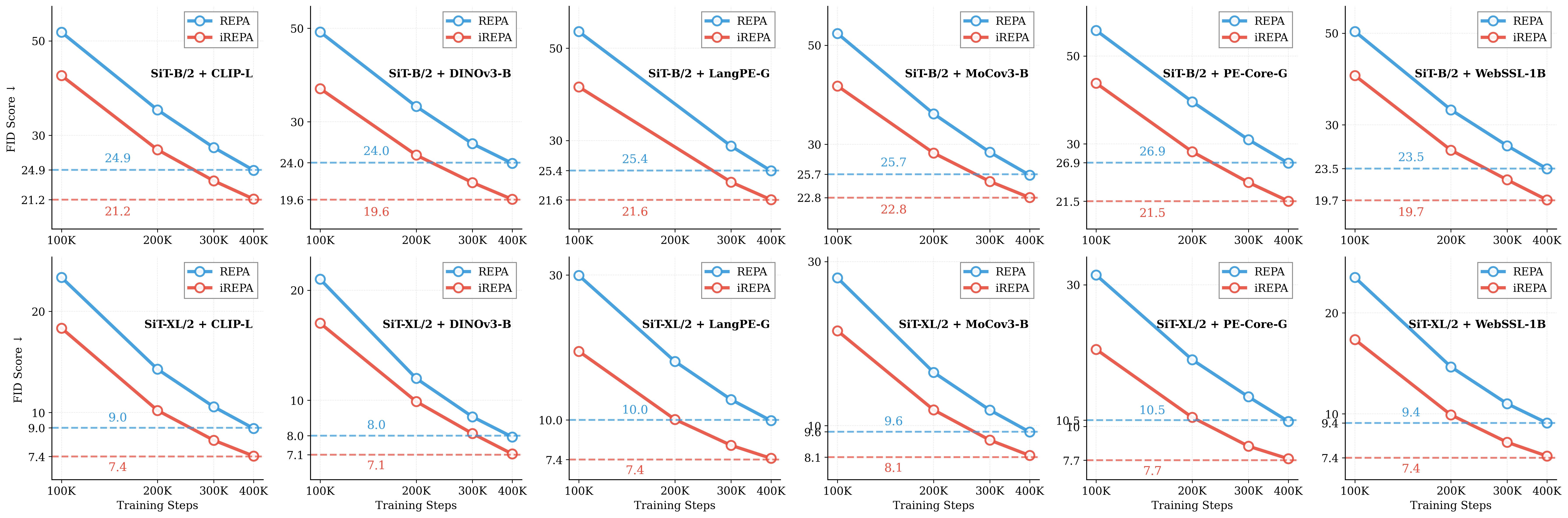 Convergence results
