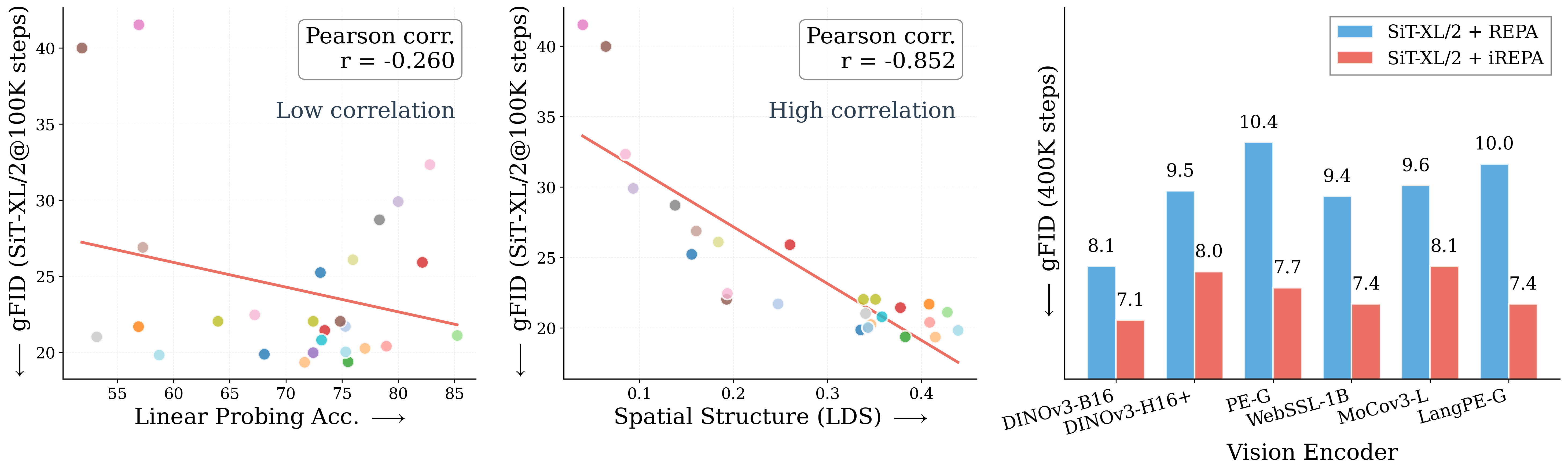 Teaser: Spatial Structure vs Global Information