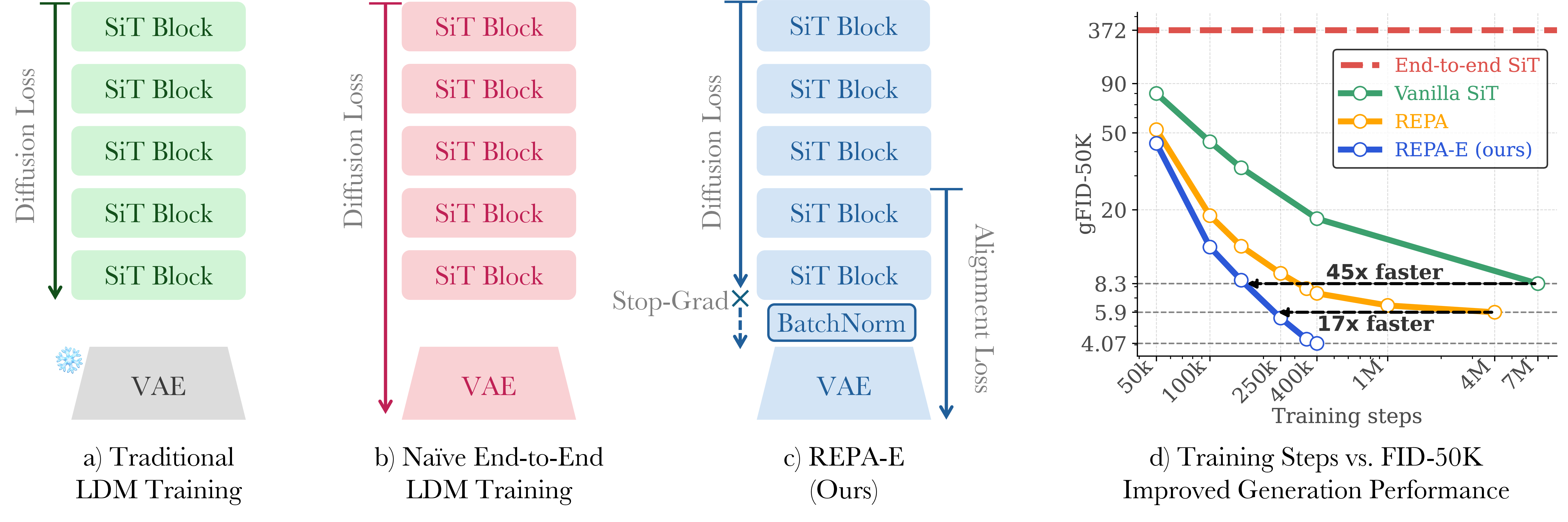 REPA-E Overview